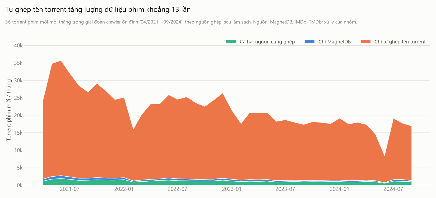 Độ phủ ghép phim theo phương pháp